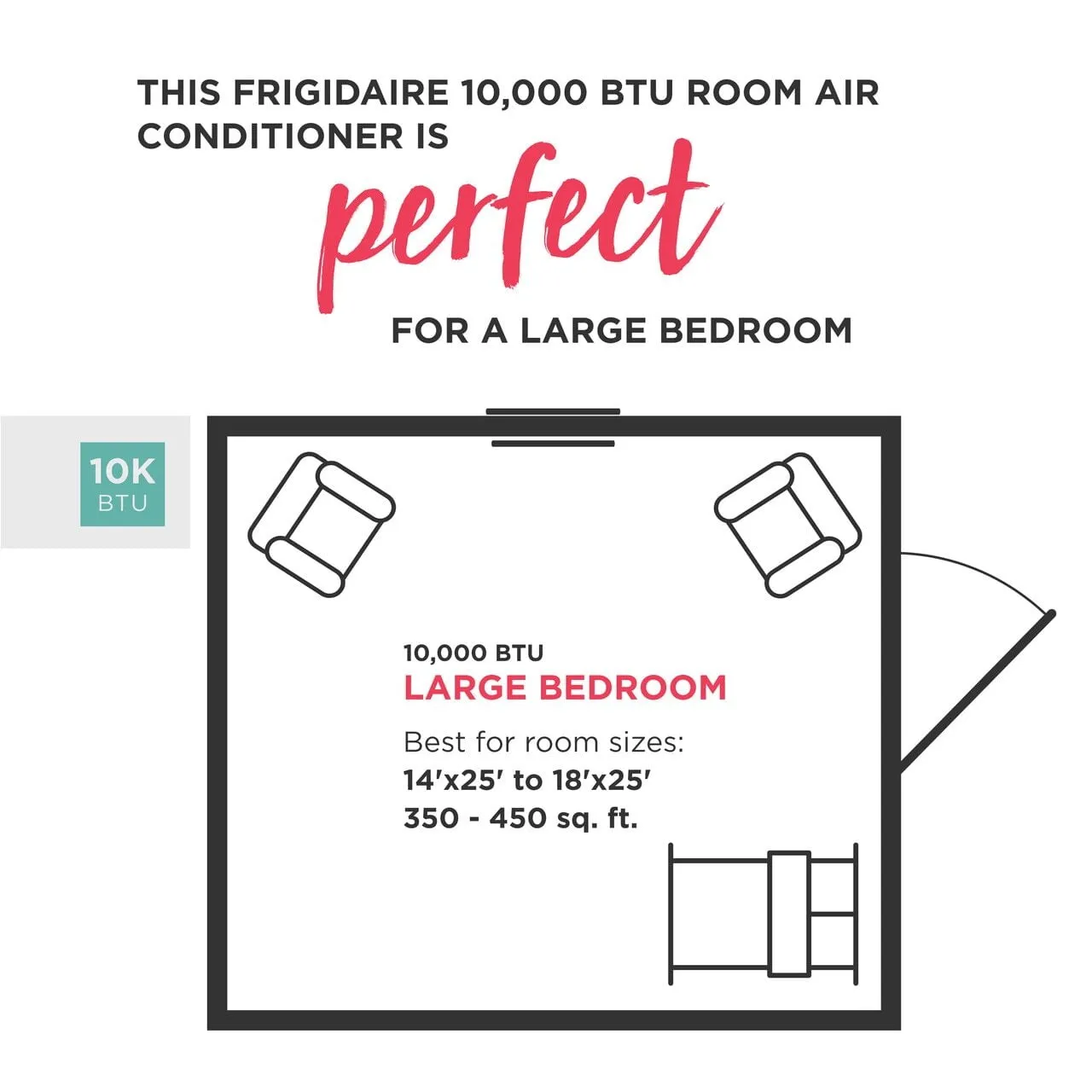 Frigidaire FFRE103WAE Frigidaire 10.000 Btu Window-Mounted Room Air Conditioner