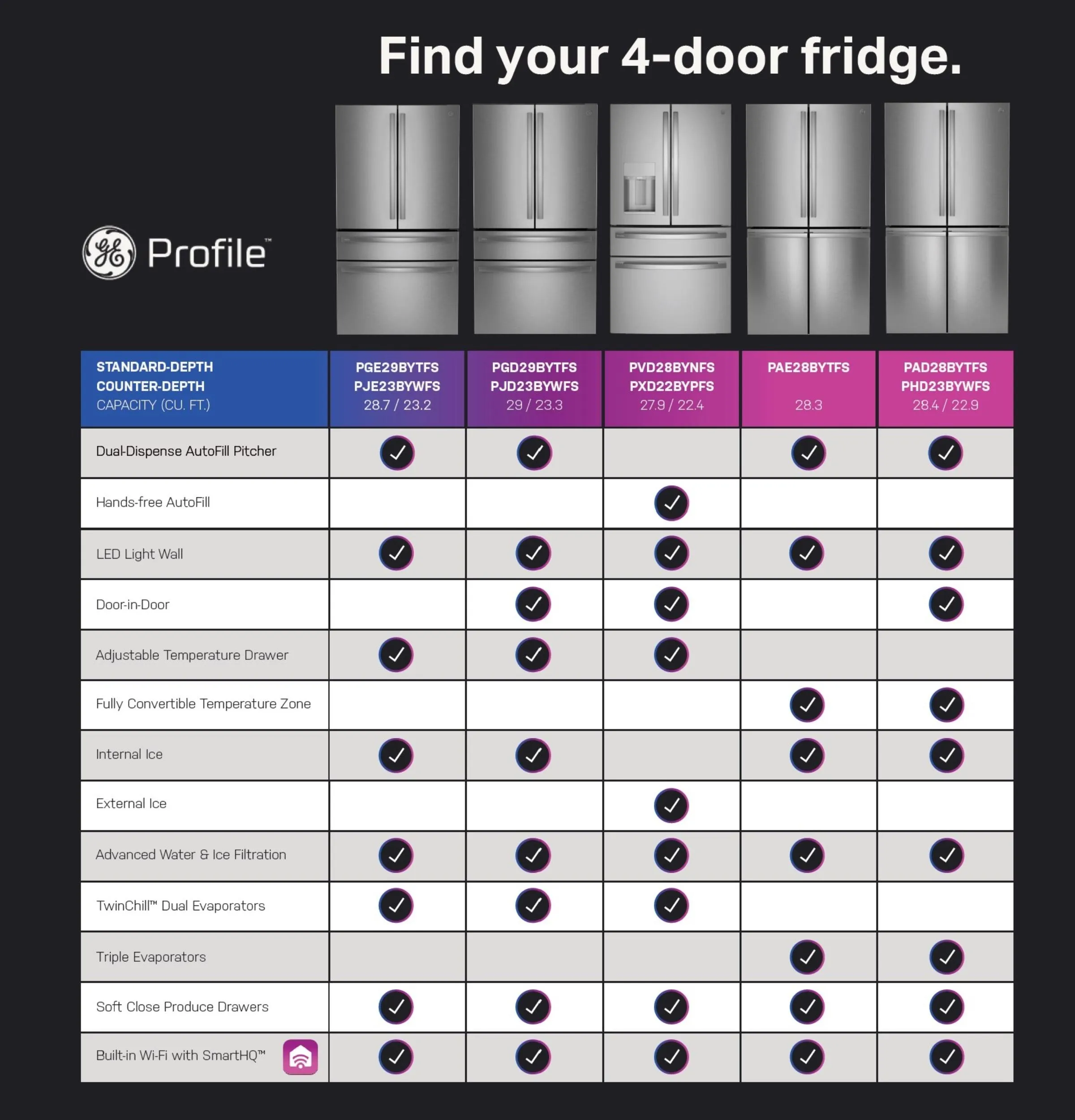 Ge Appliances PAE28BYTFS Ge Profile&#8482; Energy Star 28.3 Cu. Ft. Quad-Door Refrigerator With Dual-Dispense Autofill Pitcher
