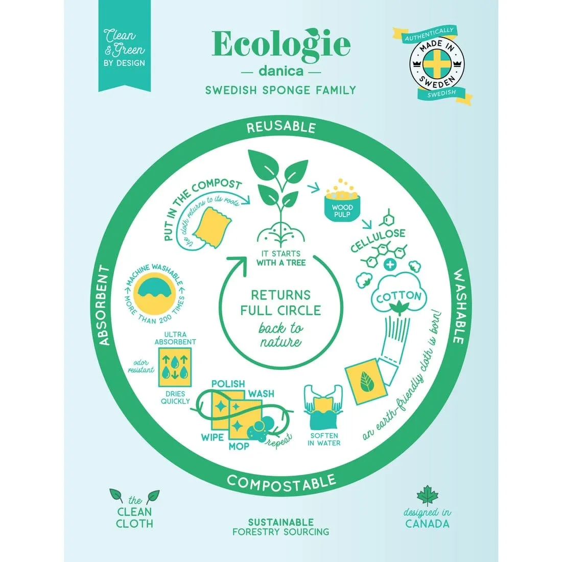Now Designs - Ecologie Swedish Sponge Cloth - Provencal Lemons